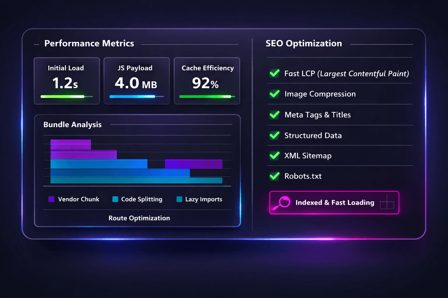 Performance and SEO engineering highlights